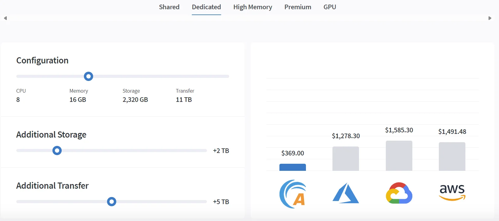 Akamai Connected Cloud