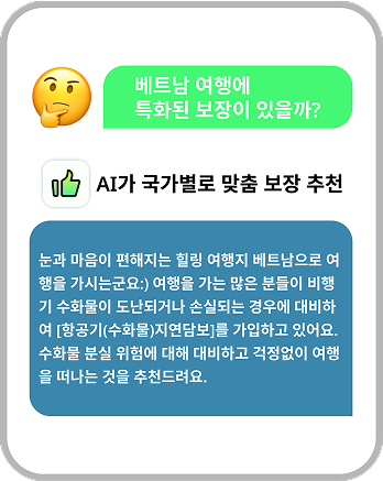 smart insurance solution