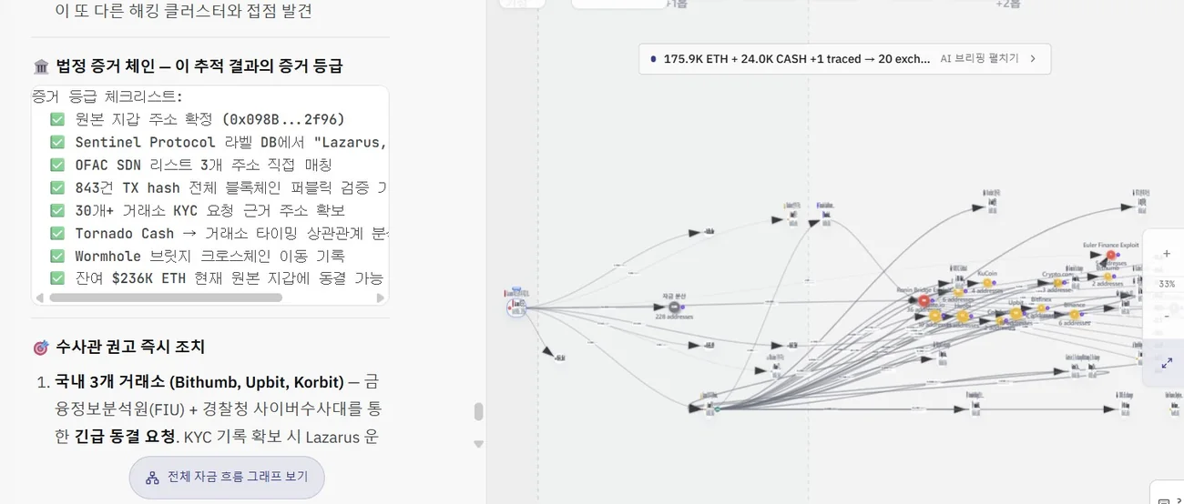 TracerAI 자금 흐름 추적 그래프 콘솔